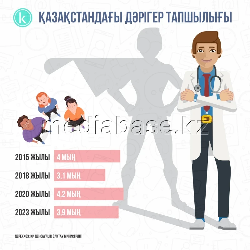 Shortage of doctors in Kazakhstan - photo 1