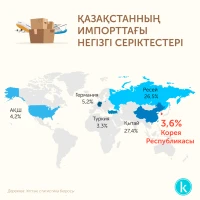 Основные страны-импортеры Казахстана - фото 1