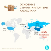 Қазақстанның импорттағы негізгі серіктестері - фото 2