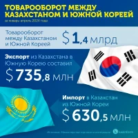 Trade turnover between Kazakhstan and South Korea - photo 2