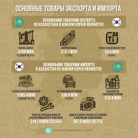 Trade turnover between Kazakhstan and South Korea - photo 4
