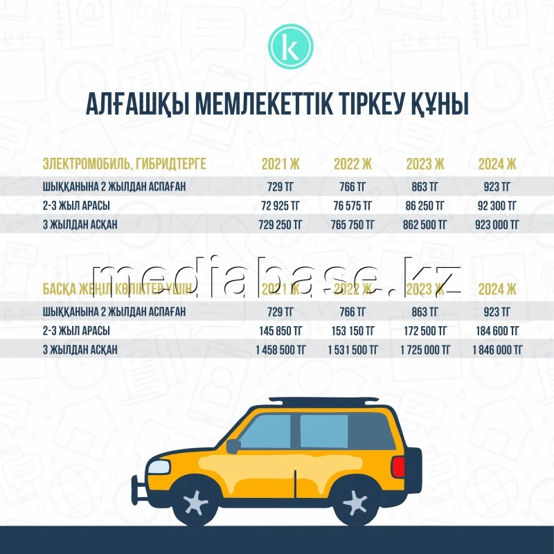 Алғашқы мемлекеттік тіркеу құны - фото 1