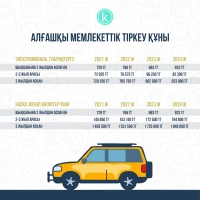 Стоимость первичной государственной регистрации - фото 1