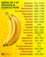 Prices for fruits and berries in Kazakhstan - photo 5