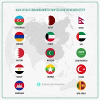 Қазақстан ШЫҰ-ға төраға - фото 5