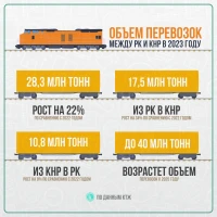 Объем перевозок между Казахстаном и Китаем - фото 1