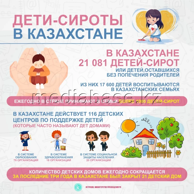 Orphans in Kazakhstan - photo 1