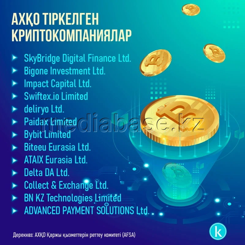 АХҚО-да тіркелген криптокомпаниялардың тізілімі - фото 1