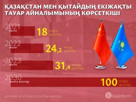 Volume of transportation between Kazakhstan and China - photo 2