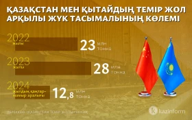 Volume of transportation between Kazakhstan and China - photo 3
