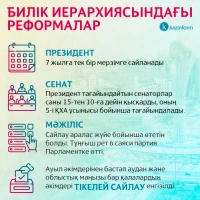Қазақстанның саяси өміріндегі басты реформалар - фото 3
