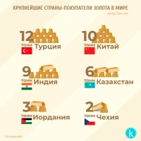 Крупнейшие страны-покупатели золота в мире - фото 1