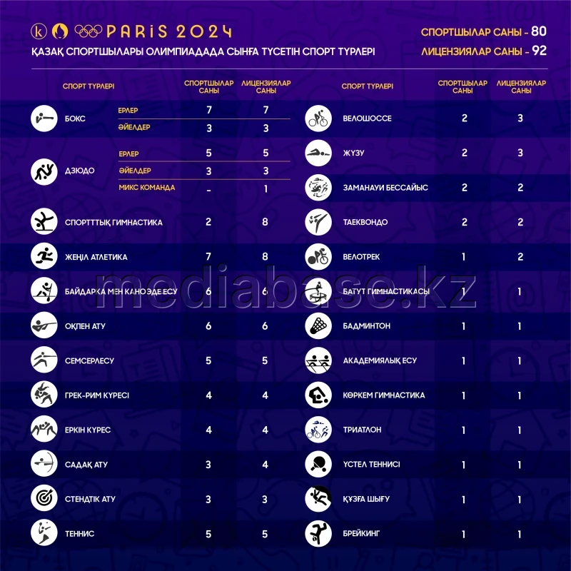 Paris 2024 Olympic Games - photo 1