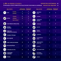 Paris 2024 Olympic Games - photo 2