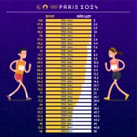 Paris 2024 Olympic Games - photo 3