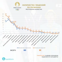 Paris 2024 Olympic Games - photo 4