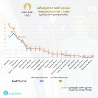 Paris 2024 Olympic Games - photo 5