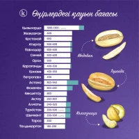 Prices for fruits and berries in Kazakhstan - photo 11