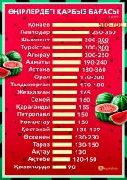 Prices for fruits and berries in Kazakhstan - photo 12