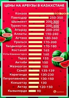 Prices for fruits and berries in Kazakhstan - photo 13