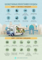 Trade turnover between Kazakhstan and Uzbekistan - photo 2