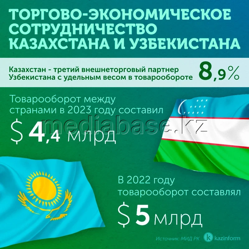 Trade and economic cooperation between Kazakhstan and Uzbekistan - photo 1