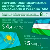 Қазақстан мен Өзбекстанның сауда-экономикалық ынтымақтастығы - фото 1