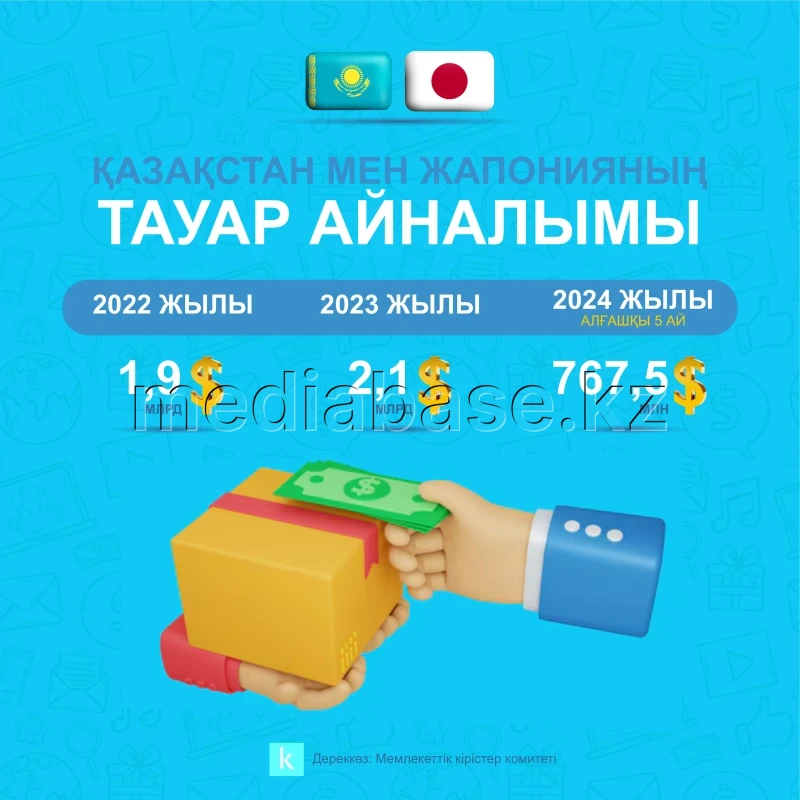 Trade turnover between Kazakhstan and Japan - photo 1