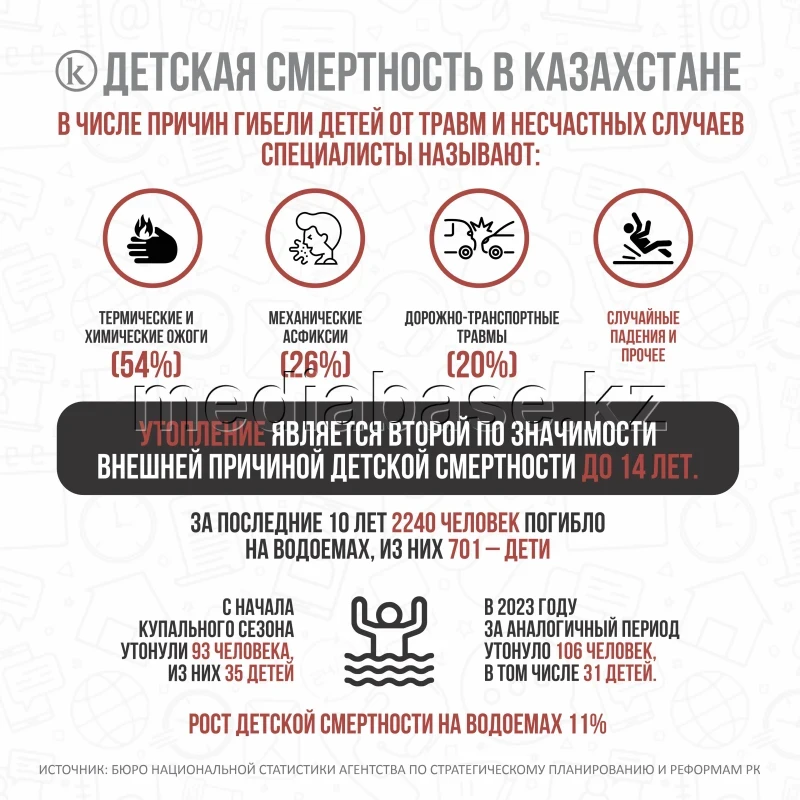 Child mortality in Kazakhstan - photo 1