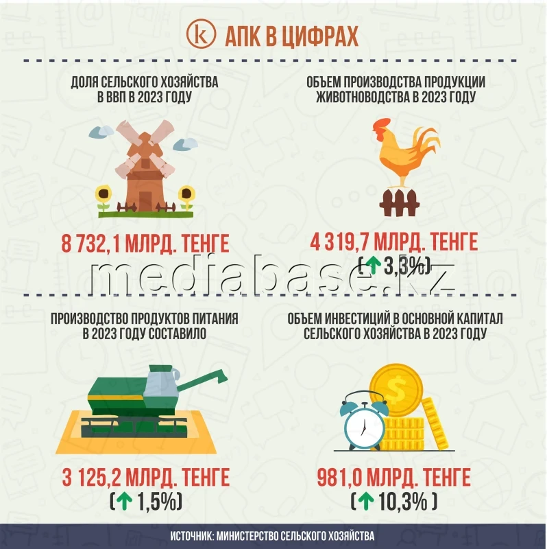 Agro-industrial complex in figures - photo 1