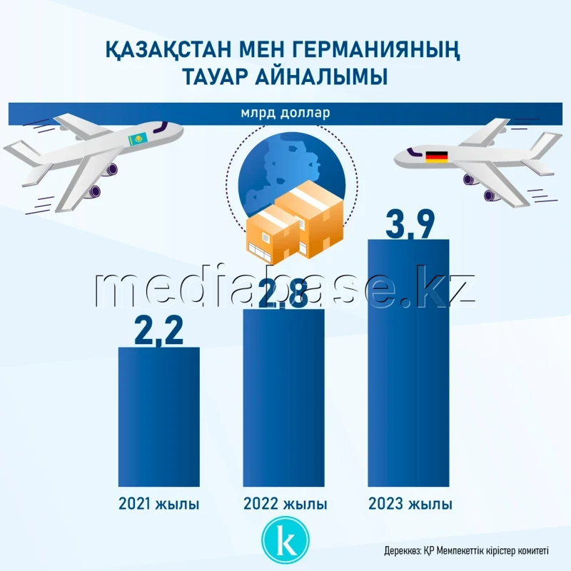 Trade Turnover Between Kazakhstan and Germany - photo 1