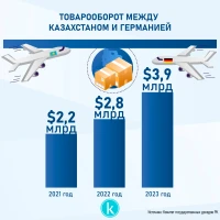 Trade Turnover Between Kazakhstan and Germany - photo 2