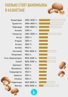 Vegetable Prices in Kazakhstan - photo 7