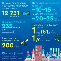 «Болашақ» түлектері қайда жұмыс істейді? - фото 2