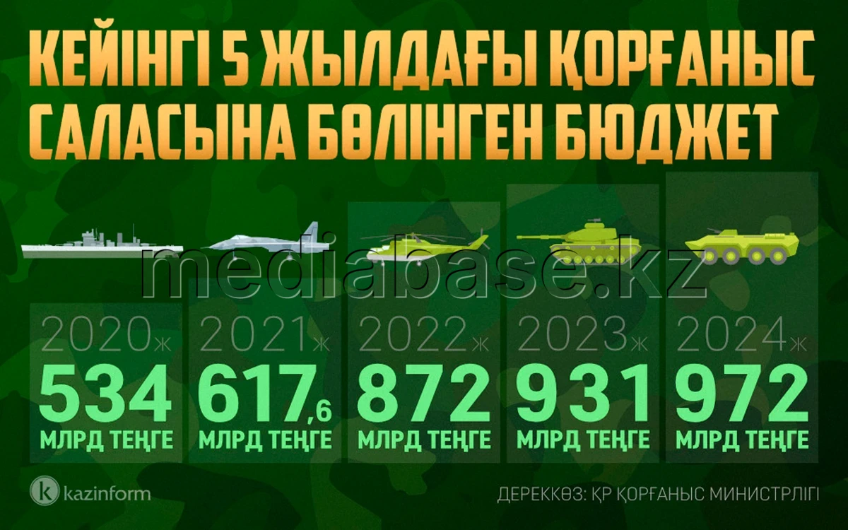 The defense budget allocated over the past 5 years - photo 1