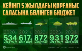 The defense budget allocated over the past 5 years - photo 1