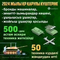 The defense budget allocated over the past 5 years - photo 2
