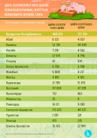 Дара кәсіпкерлер мен шаруа қожалықтарының, жұрттың қолындағы мал мен құс саны - фото 5