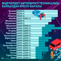 Prices for vehicle technical inspection in the regions of Kazakhstan - photo 1