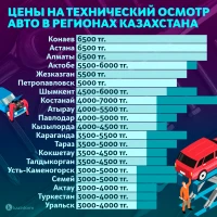 Қазақстан өңірлеріндегі автокөлікті техникалық байқаудан өткізу бағалары - фото 2