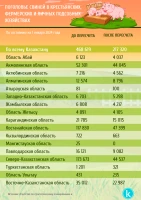 Дара кәсіпкерлер мен шаруа қожалықтарының, жұрттың қолындағы мал мен құс саны - фото 6