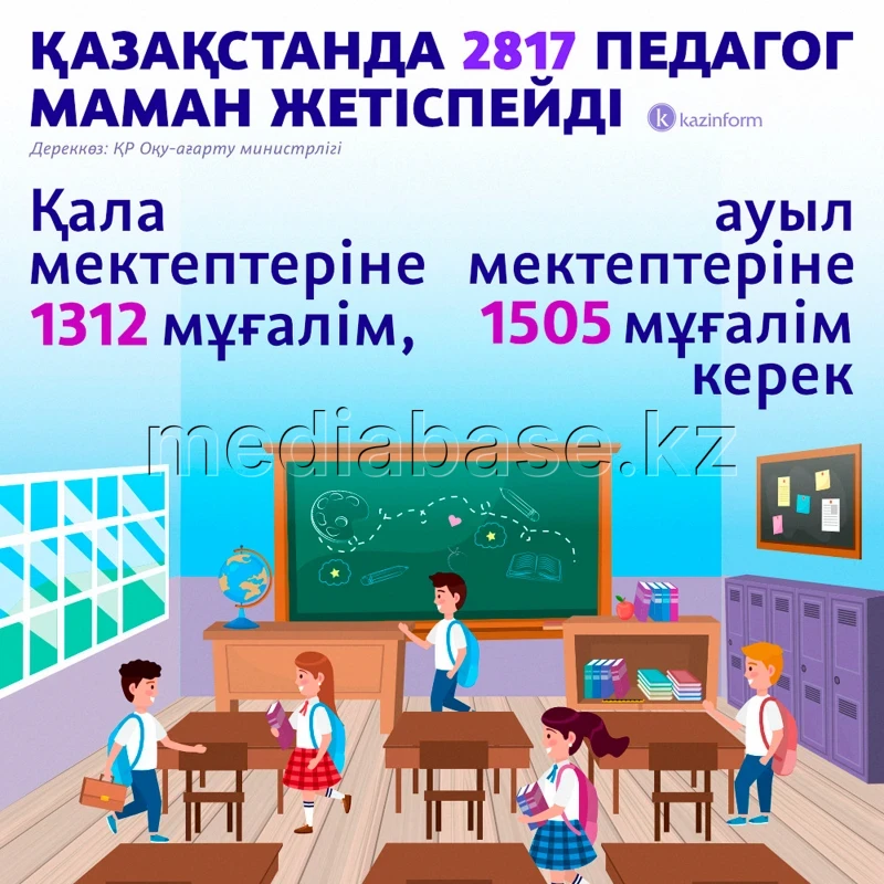 Shortage of teaching staff in Kazakhstan - photo 1