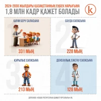 Қазақстанға қажет болатын топ-5 жұмысшы мамандар - фото 3