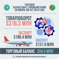 Қазақстанның Түрікменстанмен саудасы - фото 2
