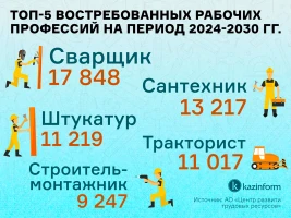 Қазақстанға қажет болатын топ-5 жұмысшы мамандар - фото 2