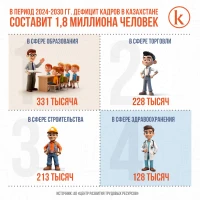 Қазақстанға қажет болатын топ-5 жұмысшы мамандар - фото 4
