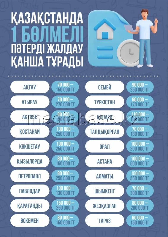 Rent of a 1-room apartment in the regions of Kazakhstan - photo 1