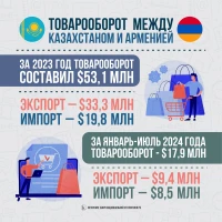 Trade turnover between Kazakhstan and Armenia - photo 2