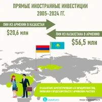 Trade turnover between Kazakhstan and Armenia - photo 3