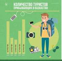 Қазақстанның басқа елдермен визасыз келісімдері - фото 3